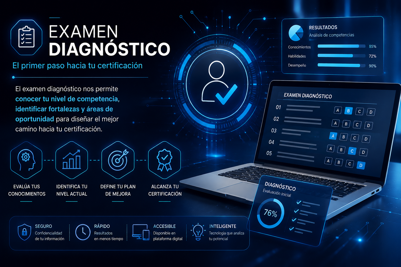 Examen diagnóstico